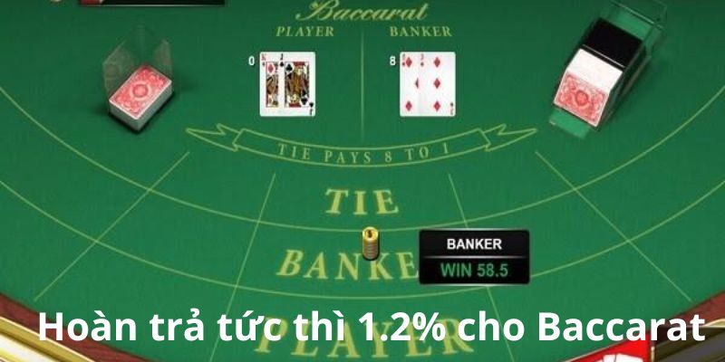 Chương trình ưu đãi hoàn trả thức thì 1.2% cho Baccarat